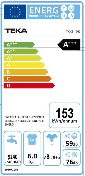 Etiqueta de Eficiencia Energética - 40874002