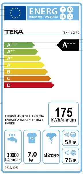 Etiqueta de Eficiencia Energética - 40874221