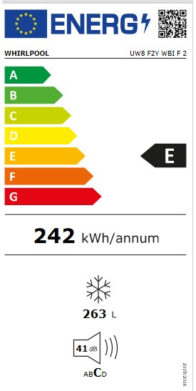 Etiqueta de Eficiencia Energética - UW8 F2Y WBI F 2