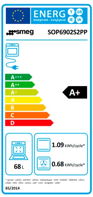 Etiqueta de Eficiencia Energética - SOP6902S2PP