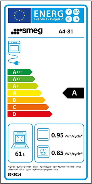Etiqueta de Eficiencia Energética - A4-81