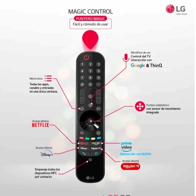 TV Mini LED LG 65QNED996QB
