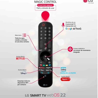 TV Mini LED LG 86QNED996QB