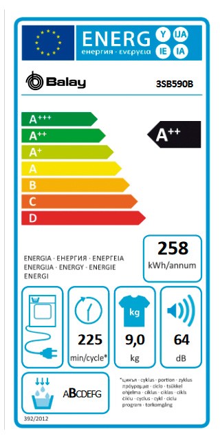 Etiqueta de Eficiencia Energética - 3SB590B