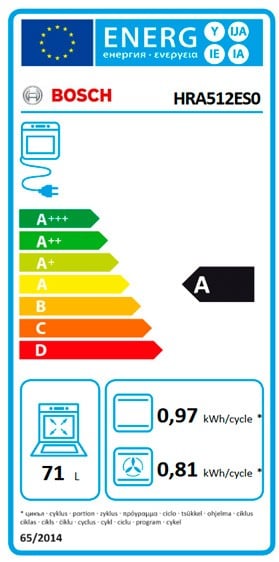 Etiqueta de Eficiencia Energética - HRA512ES0