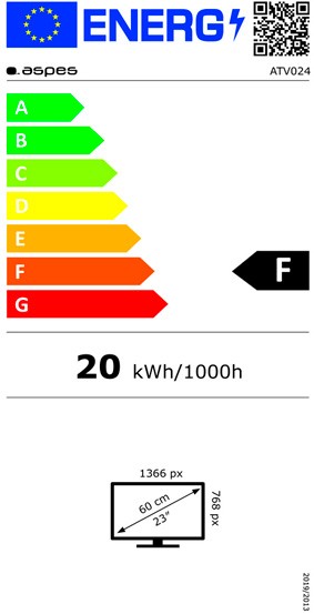 Etiqueta de Eficiencia Energética - ATV024