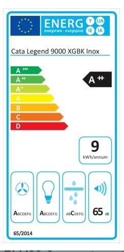 Etiqueta de Eficiencia Energética - 2029207