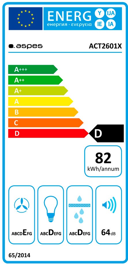 Etiqueta de Eficiencia Energética - ACT2601X