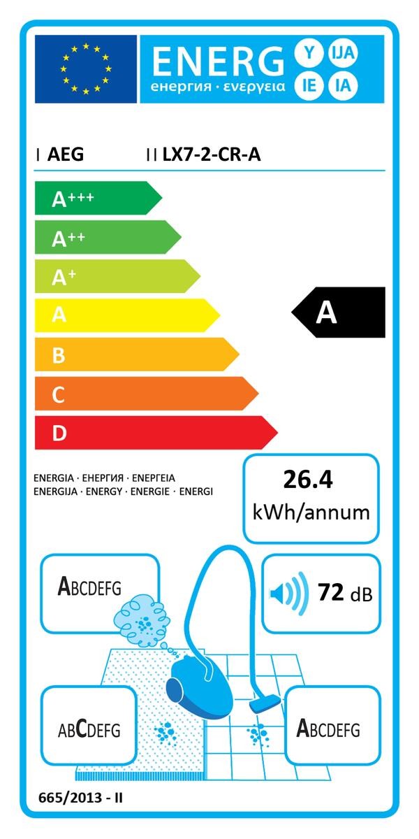 Etiqueta de Eficiencia Energética - LX72CRA