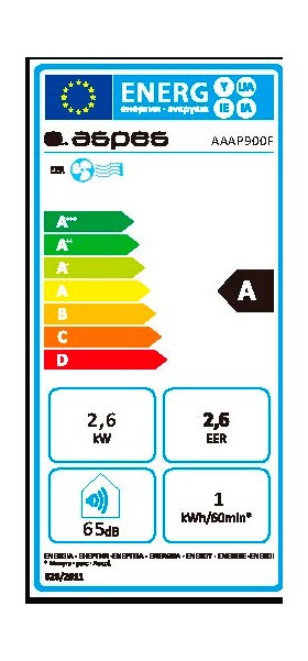 Etiqueta de Eficiencia Energética - AAAP900F