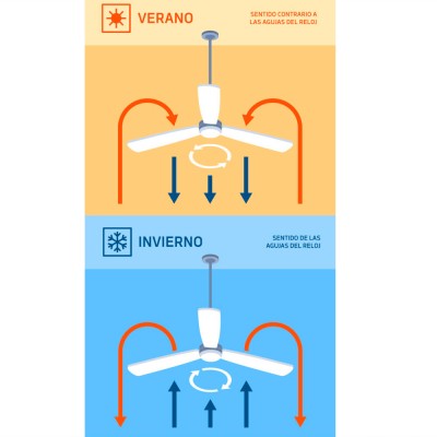Ventilador ORBEGOZO  CP113132
