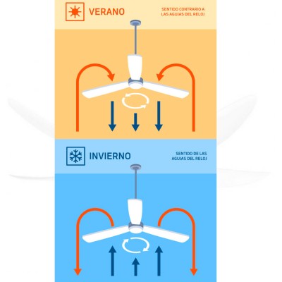 Ventilador ORBEGOZO  CPW01120