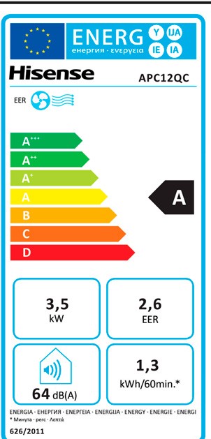 Etiqueta de Eficiencia Energética - APC12QC
