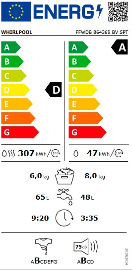 Etiqueta de Eficiencia Energética - FFWDB 864369 BV SPT