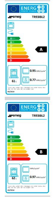 Etiqueta de Eficiencia Energética - TR93IBL2
