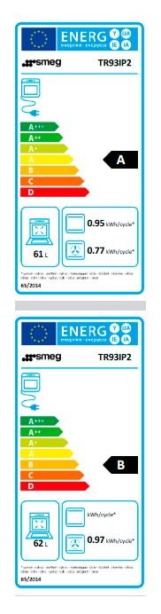 Etiqueta de Eficiencia Energética - TR93IP2