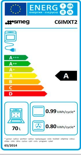 Etiqueta de Eficiencia Energética - C6IMXT2