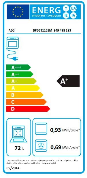 Etiqueta de Eficiencia Energética - 949498183