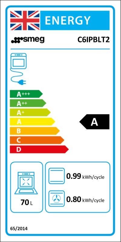 Etiqueta de Eficiencia Energética - C6IPBLT2