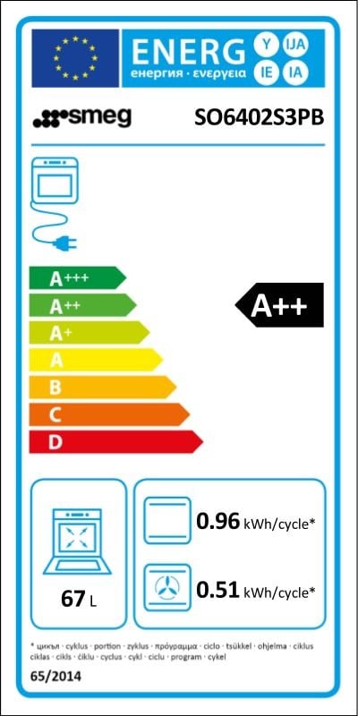 Etiqueta de Eficiencia Energética - SO6402S3PB