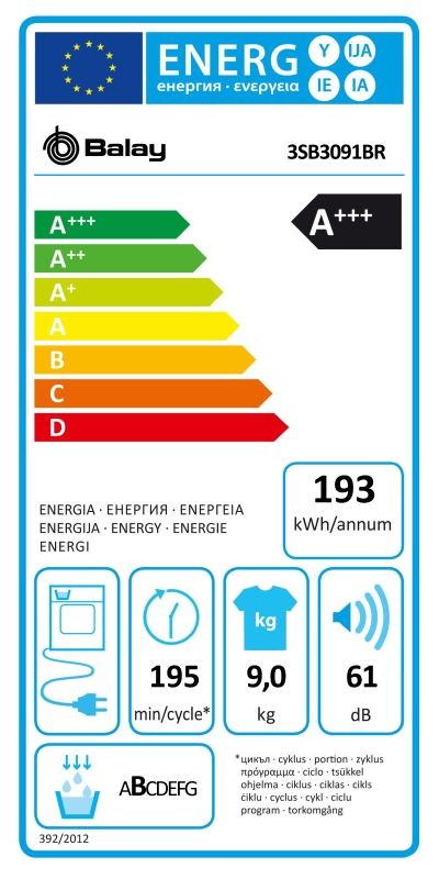 Etiqueta de Eficiencia Energética - 3SB3091BR