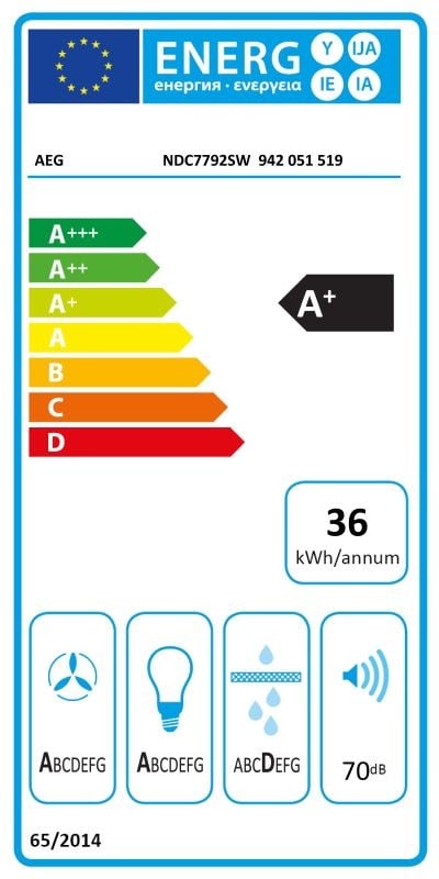 Etiqueta de Eficiencia Energética - 942051519