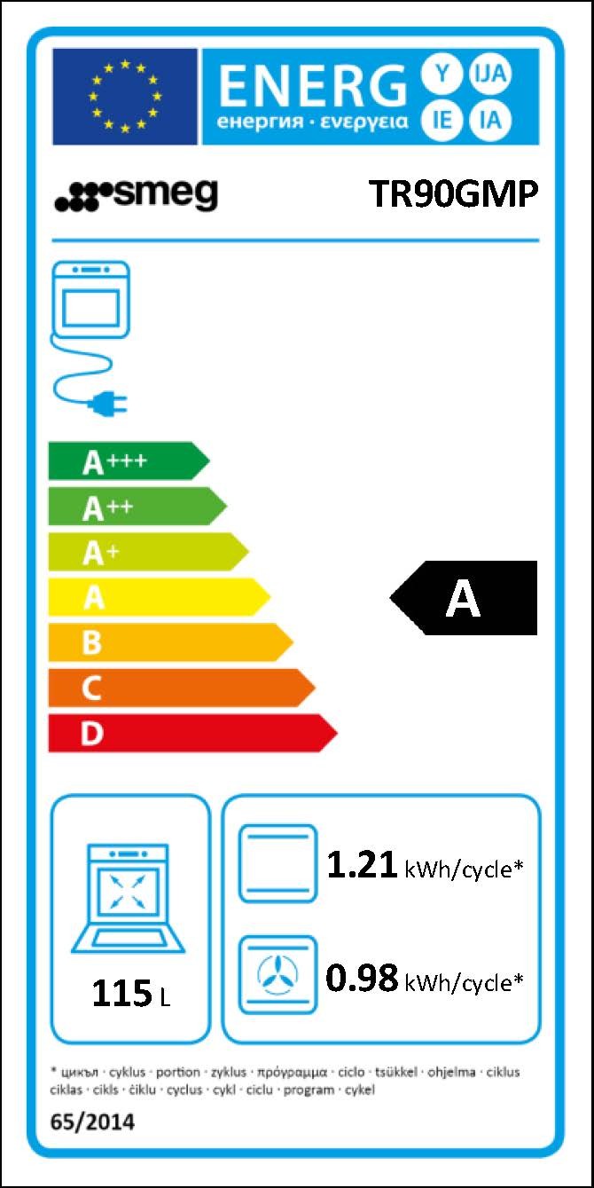 Etiqueta de Eficiencia Energética - TR90GMP