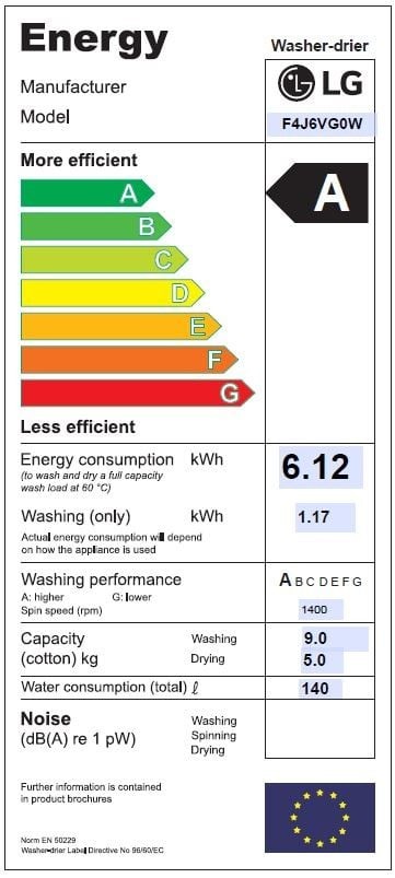 Etiqueta de Eficiencia Energética - F4J6VG0W