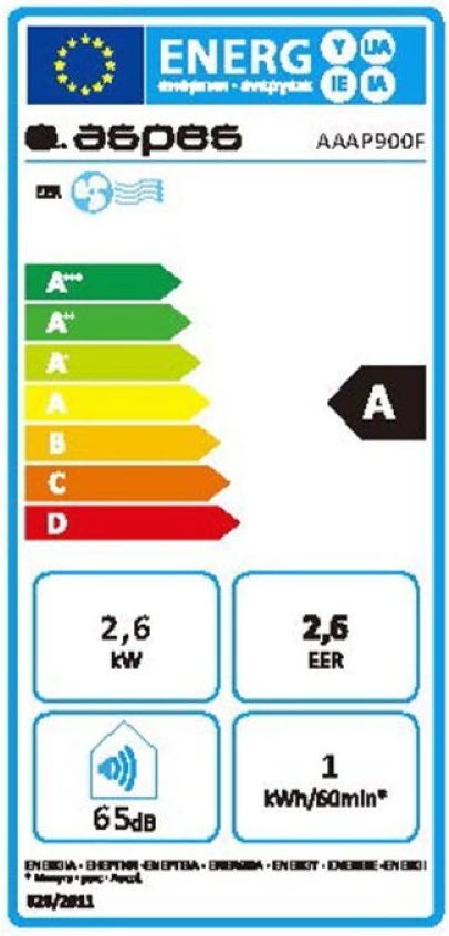 Etiqueta de Eficiencia Energética - AAAP900F