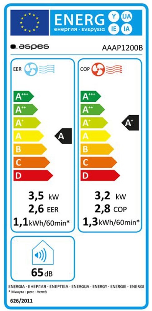 Etiqueta de Eficiencia Energética - AAAP1200B