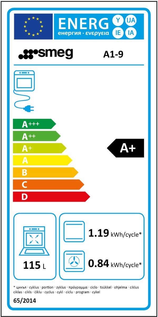 Etiqueta de Eficiencia Energética - A19