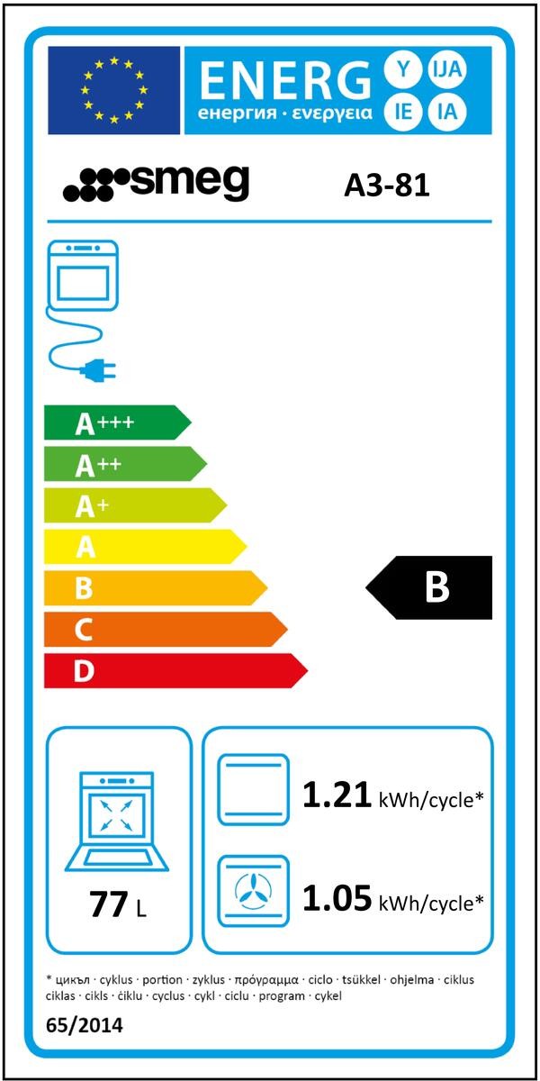 Etiqueta de Eficiencia Energética - A381