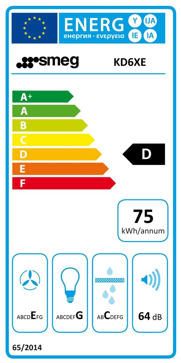 Etiqueta de Eficiencia Energética - KD6XE