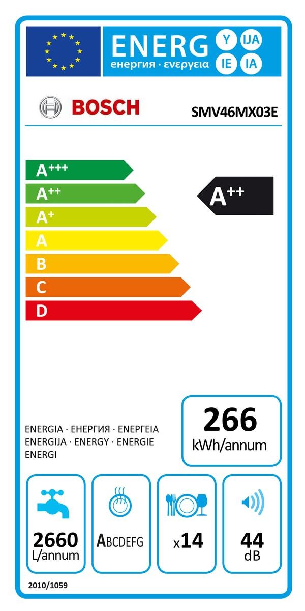 Etiqueta de Eficiencia Energética - SMV46MX03E