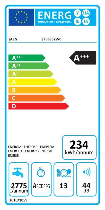 Etiqueta de Eficiencia Energética - L6FBG144