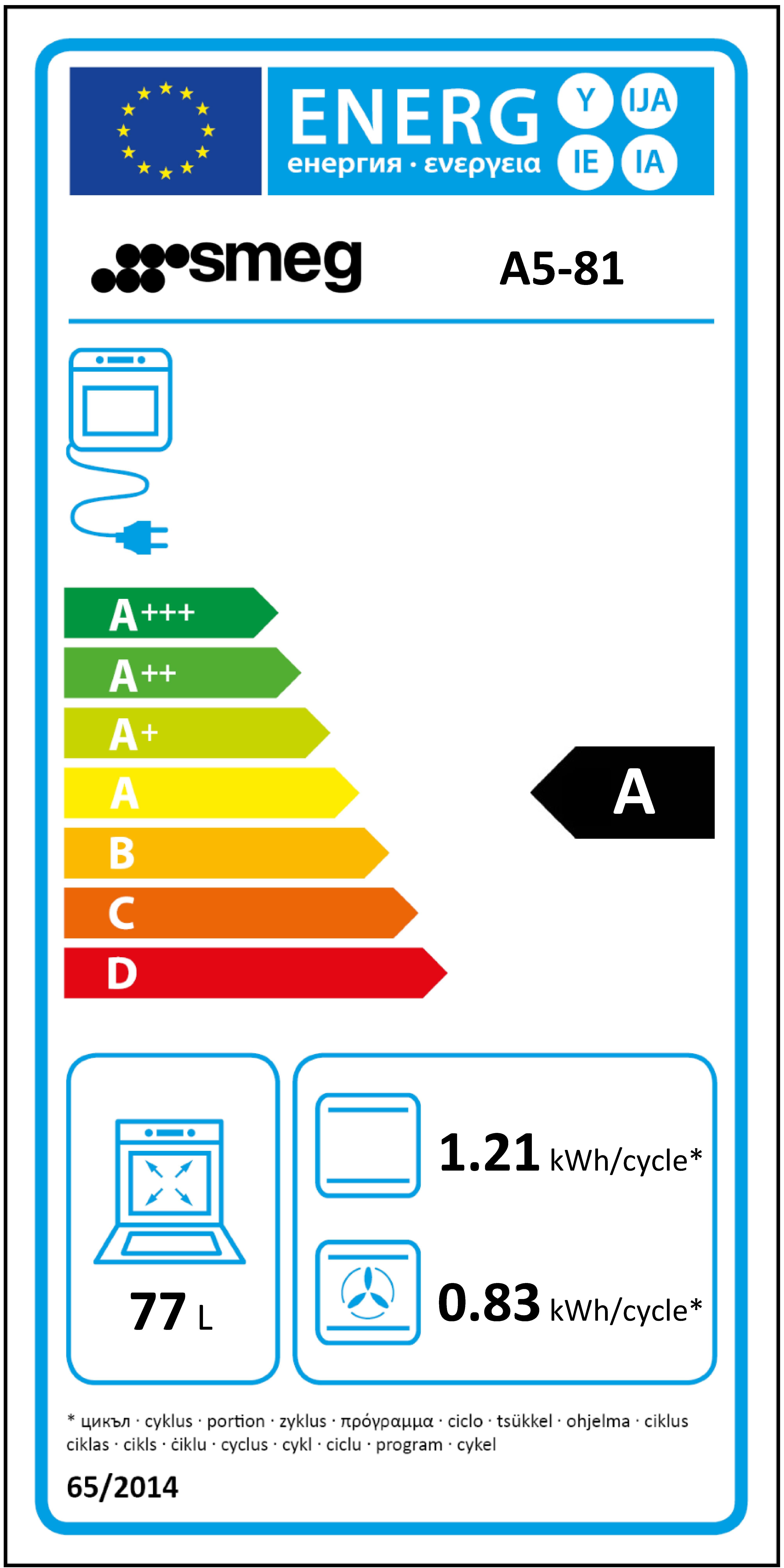 Etiqueta de Eficiencia Energética - A5-81